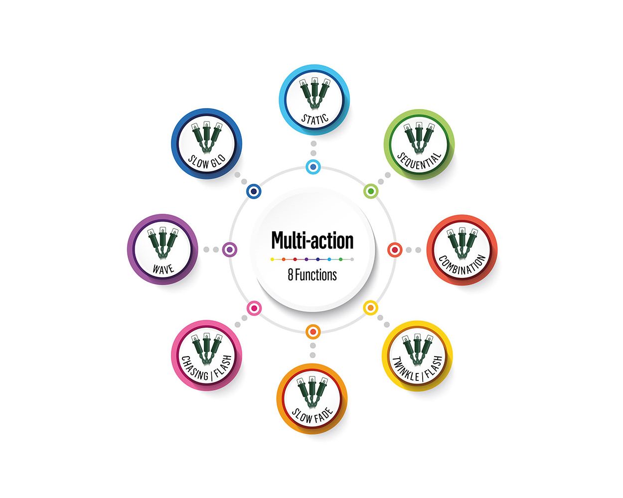 Premier 120 Multi-Action LED Supabrights - Warm White Bulbs-5050882176244-Bargainia.com