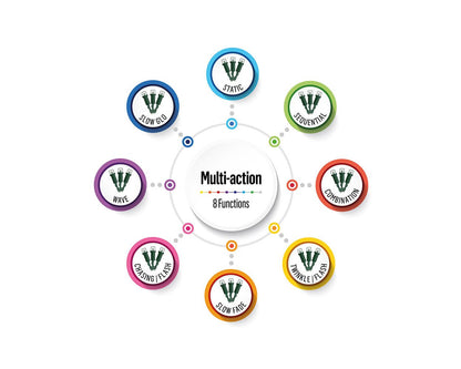 Premier 360 Multi-Action LED Supabrights - White-5053844154380-Bargainia.com